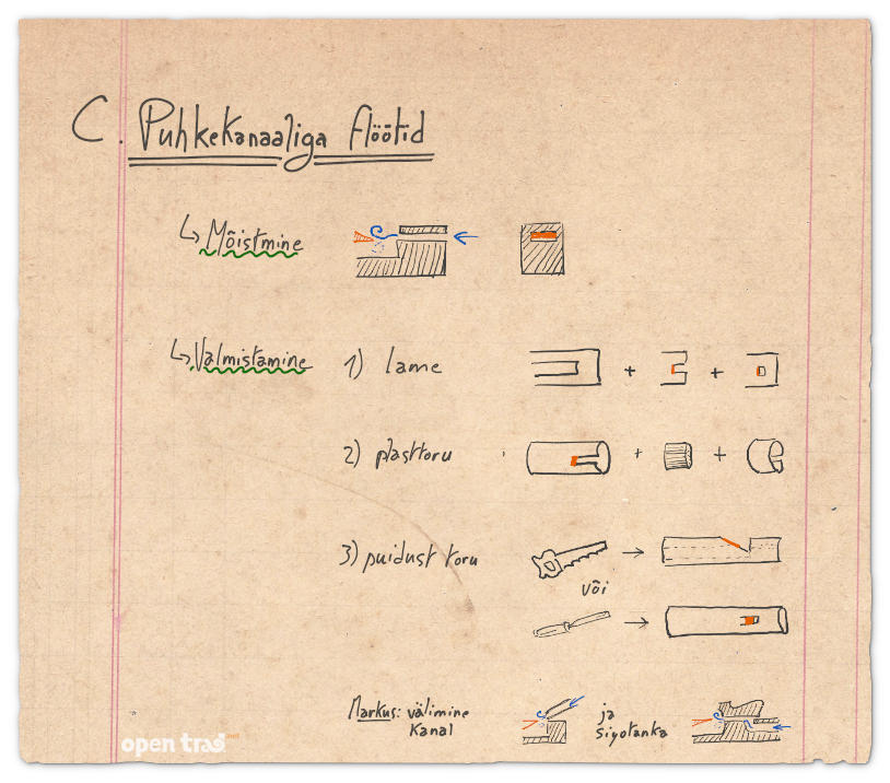 Kava B osa kavand, mõningate joonistega