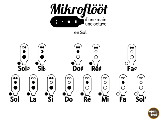 Dessin dans le style craie sur tableau noir, vues 3D approximatives de mon modèle de flûte globulaire avec indications des dimensions.